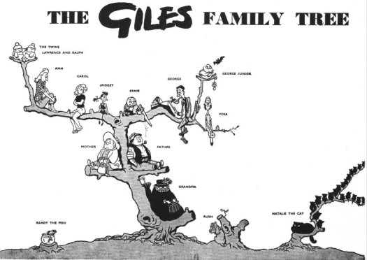 giles family tree